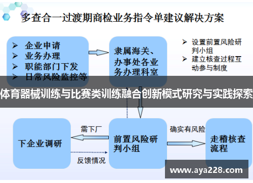 体育器械训练与比赛类训练融合创新模式研究与实践探索