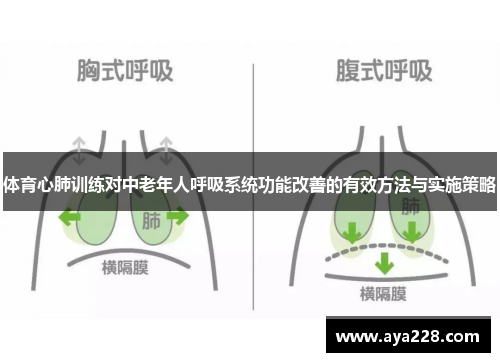 体育心肺训练对中老年人呼吸系统功能改善的有效方法与实施策略