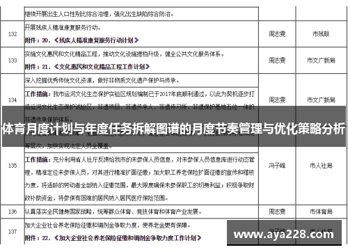 体育月度计划与年度任务拆解图谱的月度节奏管理与优化策略分析