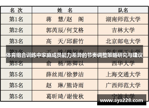 体育组合训练中家庭成员能力差异的节奏调整策略研究与建议