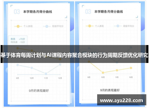 基于体育每周计划与AI课程内容聚合模块的行为周期反馈优化研究