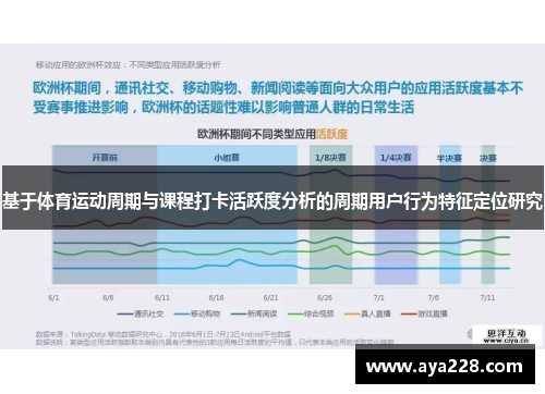 基于体育运动周期与课程打卡活跃度分析的周期用户行为特征定位研究